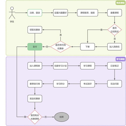 微服務(wù)架構(gòu)企業(yè)級精品項(xiàng)目 天機(jī)學(xué)堂信息系統(tǒng)集成服務(wù)