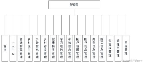 基于SpringBoot與Vue的醫療服務系統設計與實現